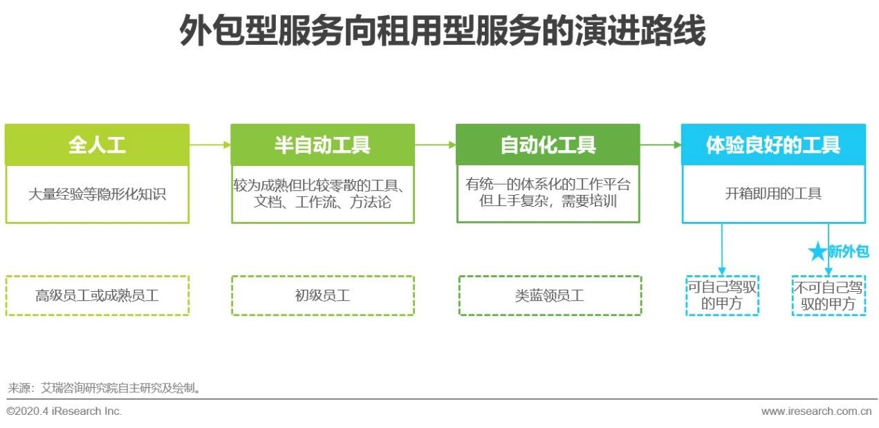 中国行业研究报告,国企对策研究报告