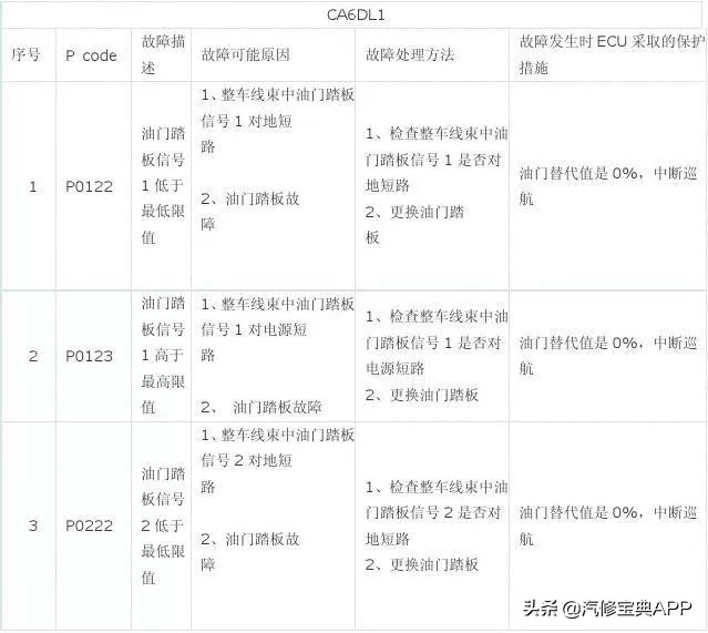 故障码显示车辆检修是啥坏了,日系车出故障码很难修