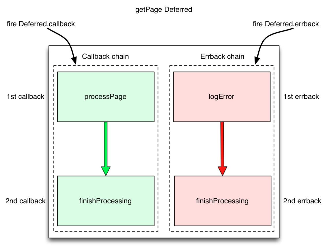 python近期大事件,python事件循环使用范例