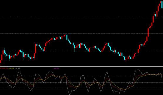 最好用的炒股指标干货,最简单的股市指标有提示买入卖出