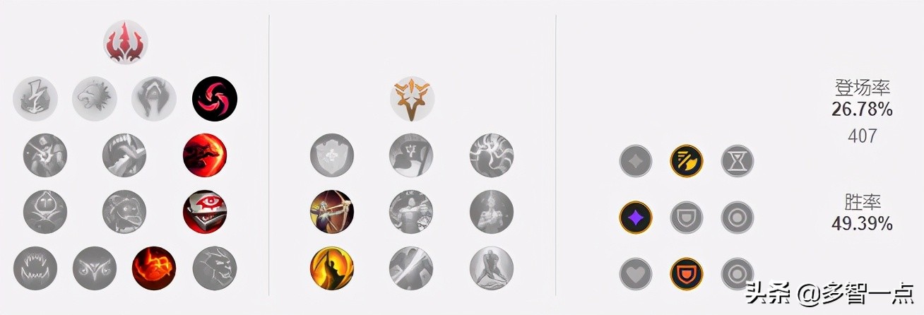 英雄联盟新版本巨魔打野,英雄联盟小丑打野出装最新版本