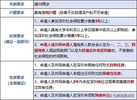 深圳公租房申请条件非全日制本科,深圳公租房申请条件必须是深户吗
