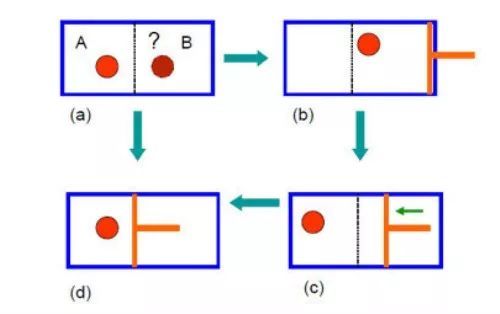 简述香农三个定律的主要内容,香农定律摩尔定律冯诺依曼
