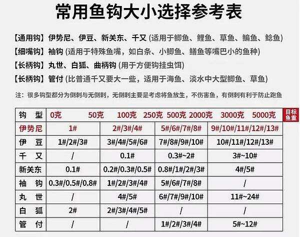 海竿钓鱼用什么鱼钩最好,海竿钓鱼用什么钩最好新手