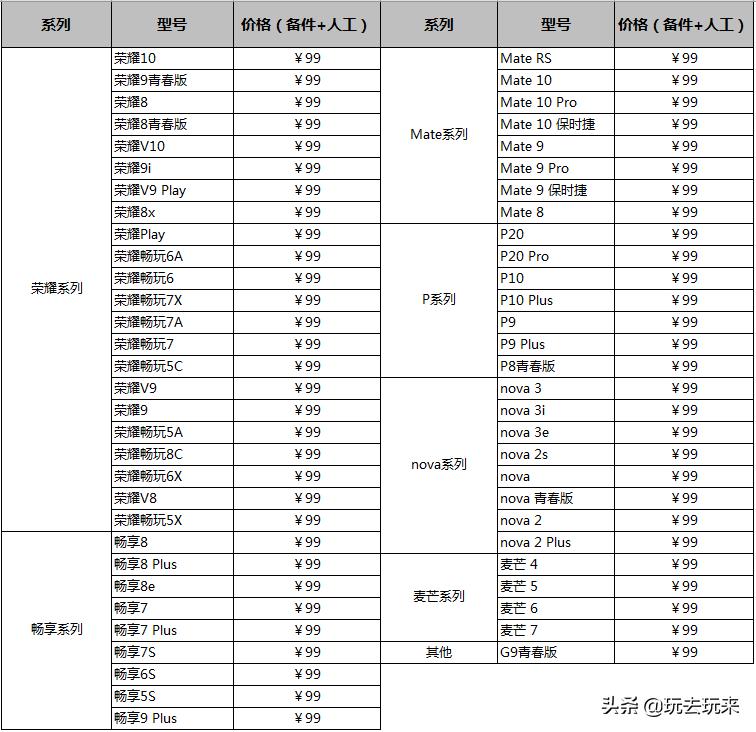 华为官网还能更换光荣电池吗,华为换电池服务包括光荣手机吗