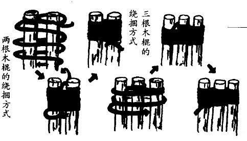 户外绳结编法大全图解,教大家一个户外绳结用于野外狩猎