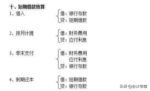 会计分录又叫分录,会计分录技巧口诀最新