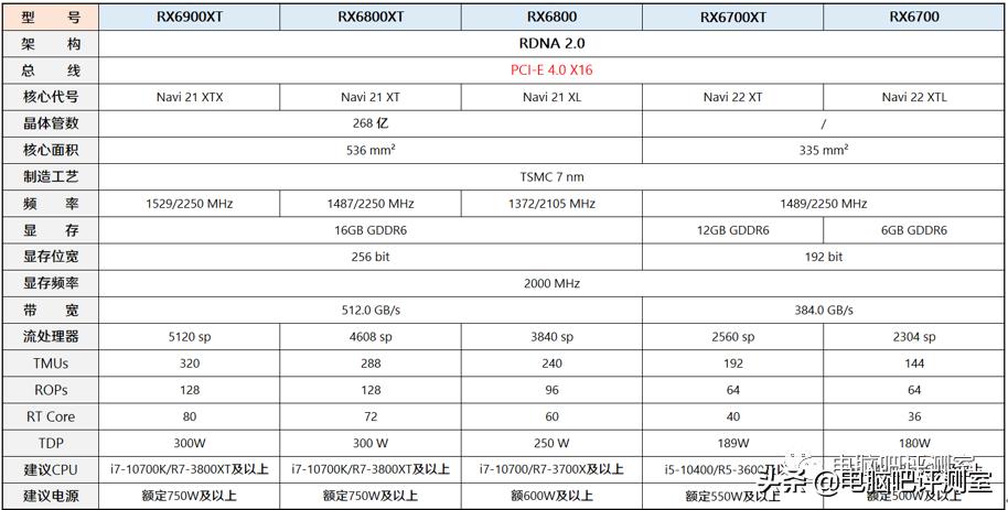 「2021年7月」7月装机走向与推荐（市场分析部分）