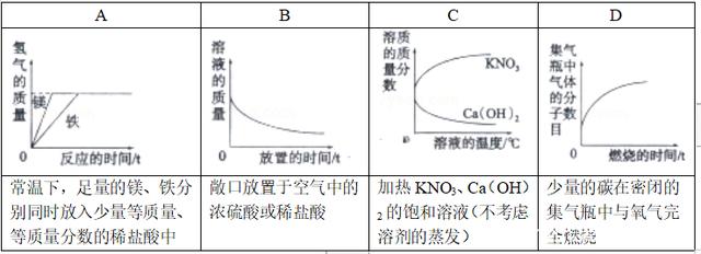 人教版化学第十单元酸和碱复习课,九下化学酸和碱知识点总结