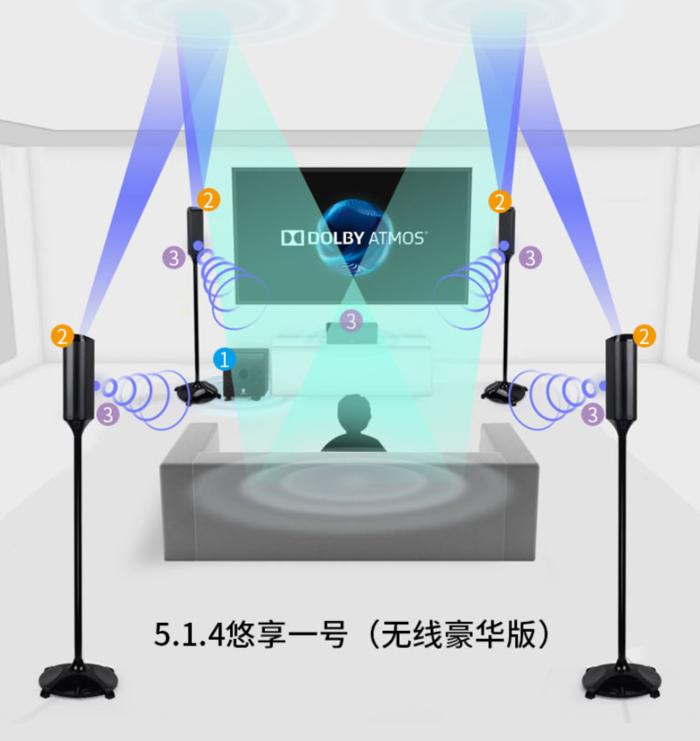 放松身心撸剧打卡，整个影院都搬回家