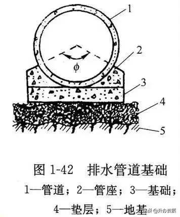 市政管道识图基础从零开始,市政污水排污管道图纸识图