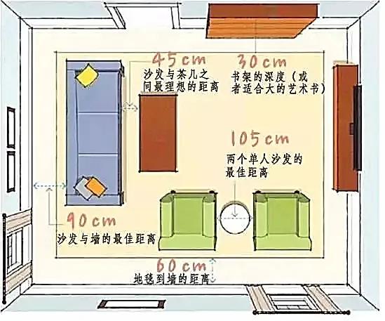 人体工程学房型布局设计,人体工程学家装室内标准尺寸