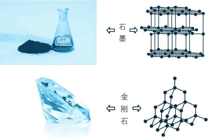 化学世界之最,化学最基础的原理