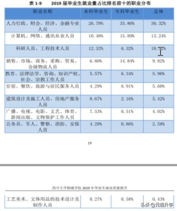 民办四川大学锦江学院,四川大学四川锦城学院