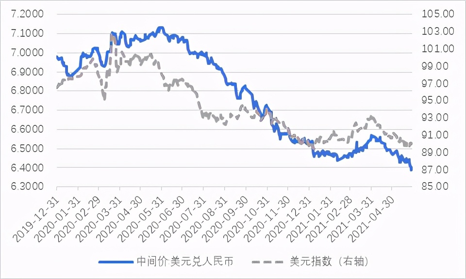 管涛人民币汇率走势回忆与展望,人民币最新汇率上涨对股市影响