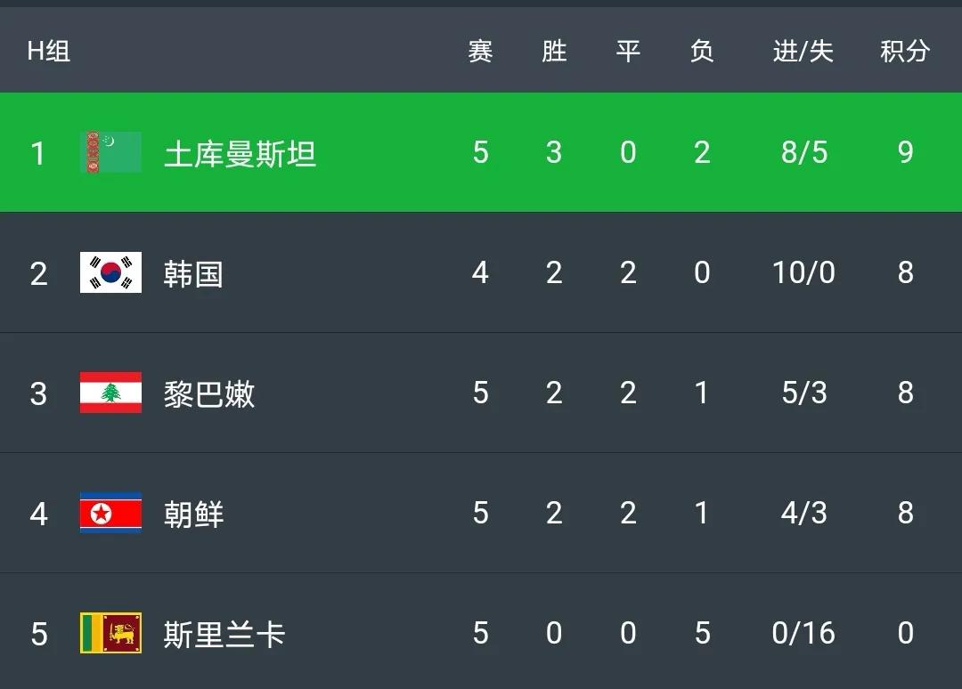 朝鲜退出亚洲杯,朝鲜男足无缘2026世界杯是真的吗