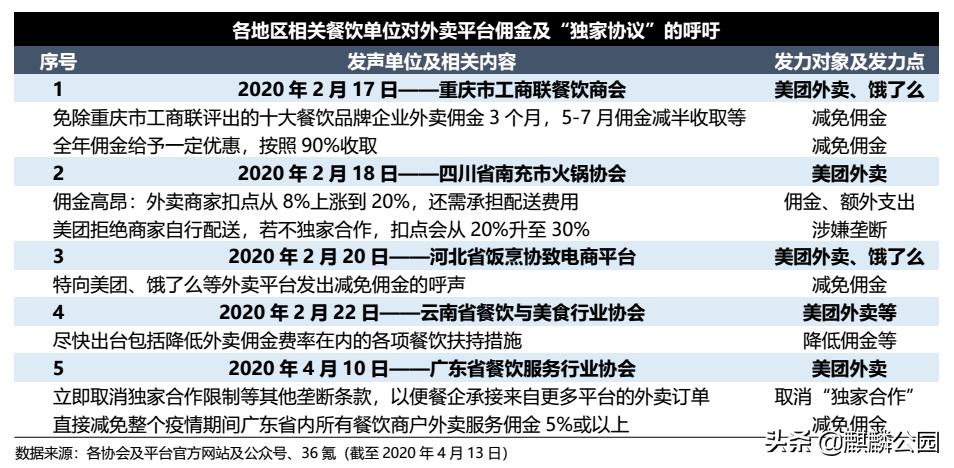美团外卖83%佣金都花在配送上，但骑手也不赚钱，钱去哪里了？！