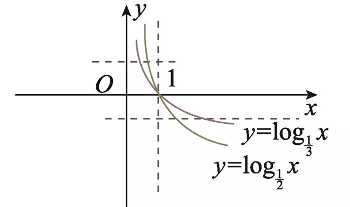 数学知识扫盲,扫盲知识