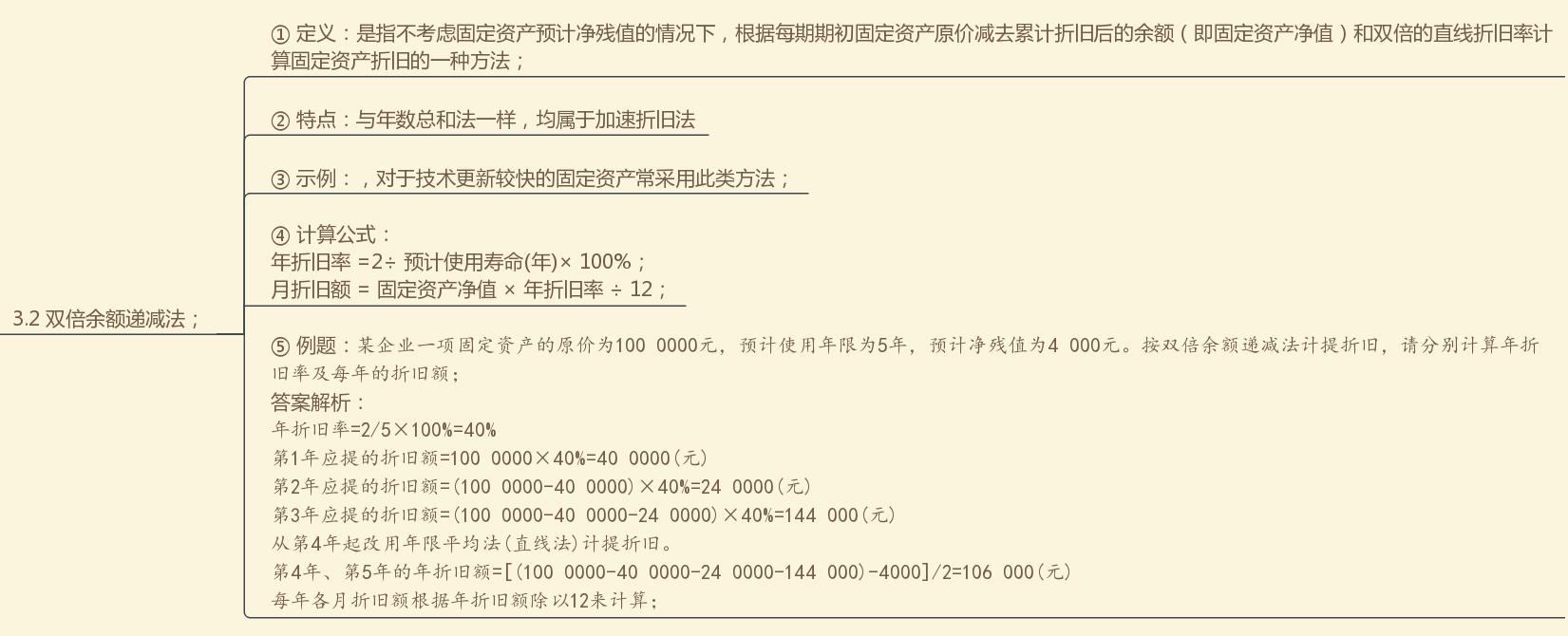 上市公司固定资产折旧年限延长,固定资产折旧是否影响当期利润
