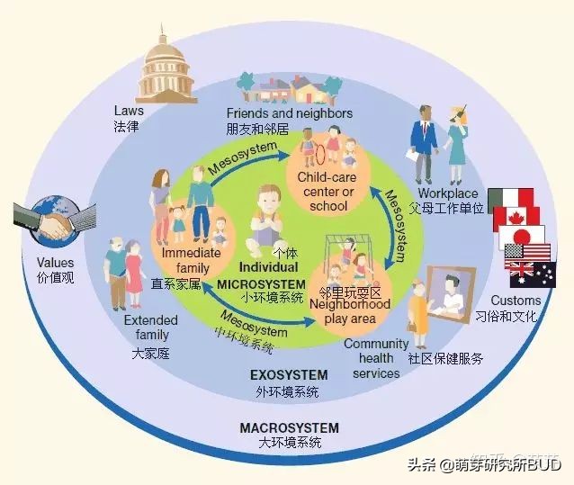 孩子非得通过上早教班来提升能力？要不要上早教班主要看这3点