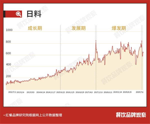 日料市场现状,日本市场日料