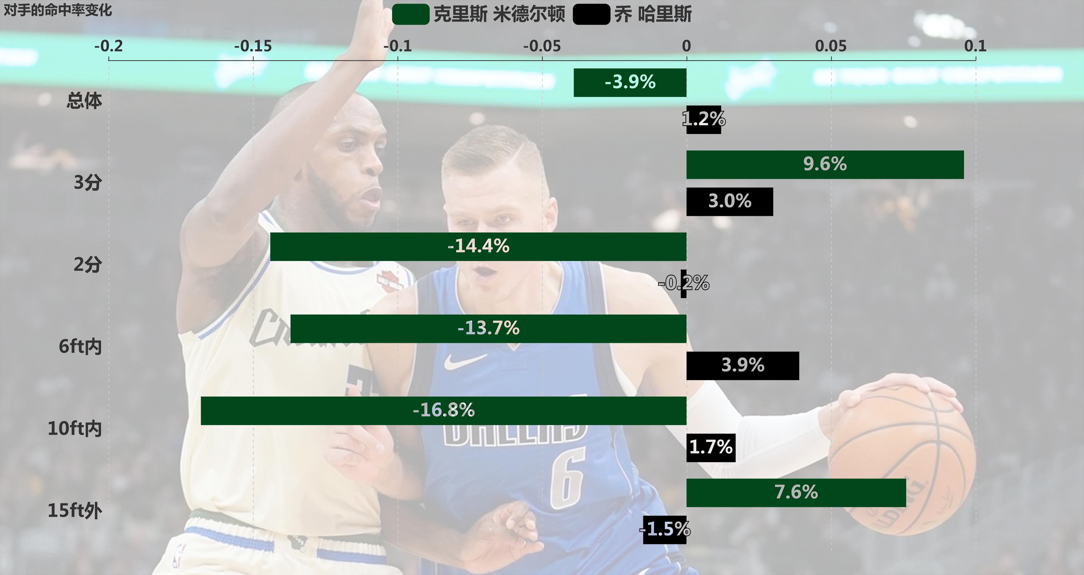 米德尔顿和英格拉姆谁强,乔哈里斯好还是肯纳德