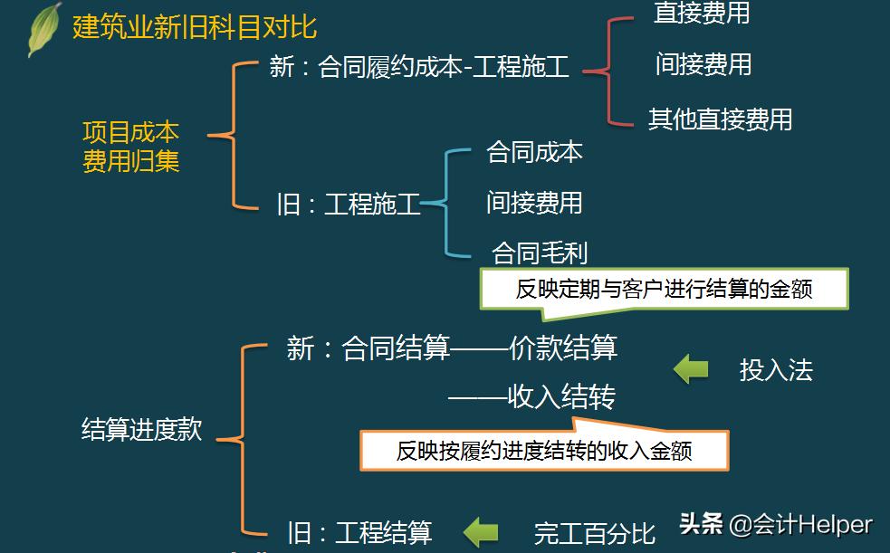 建筑企业取得的进项税怎么处理,进项税少的企业如何筹划税收