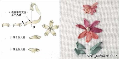 卷线绣的手工刺绣针法教程,喜字刺绣丝带绣
