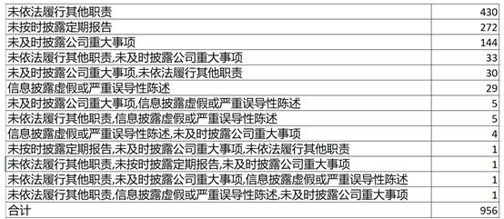 新三板对于企业有哪些潜在风险,新三板风险与收益