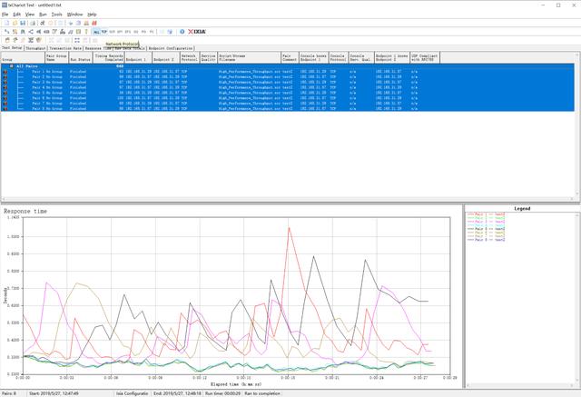 399？799？—同方案AC3200无线网卡到底差在哪？