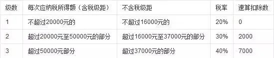 税务知识开一家公司需要交什么税,公司开通税务账户每年要交多少税