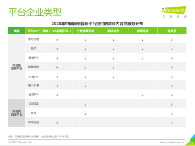 播客盈利困难,播客们的盈利模式