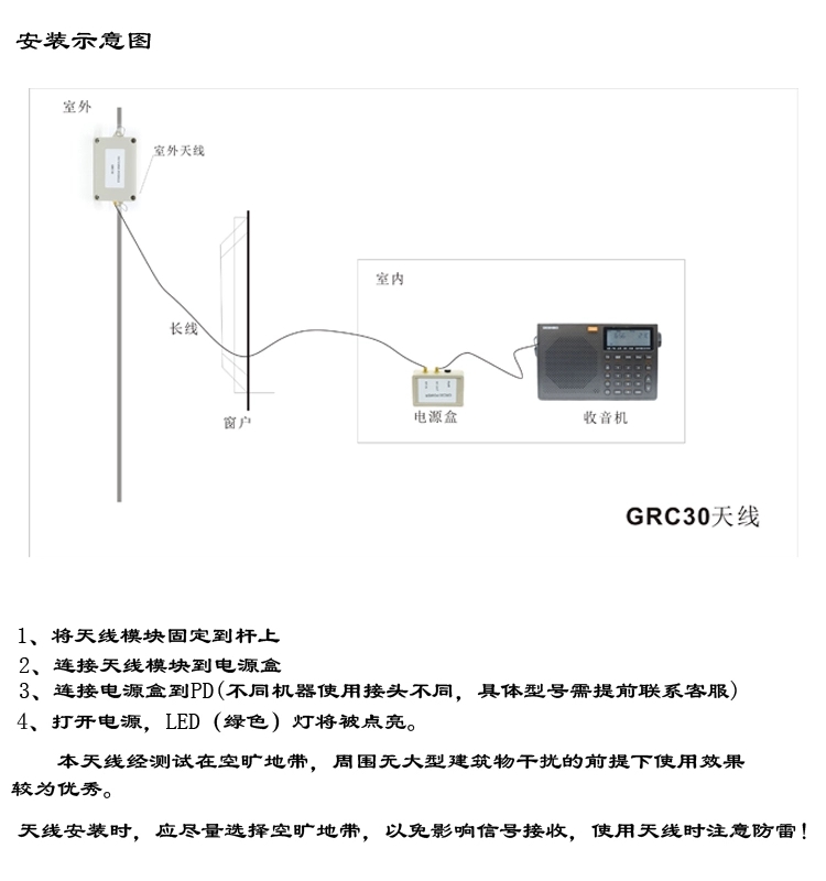 收音机怎么外接天线,收音机外接天线没有用处吗