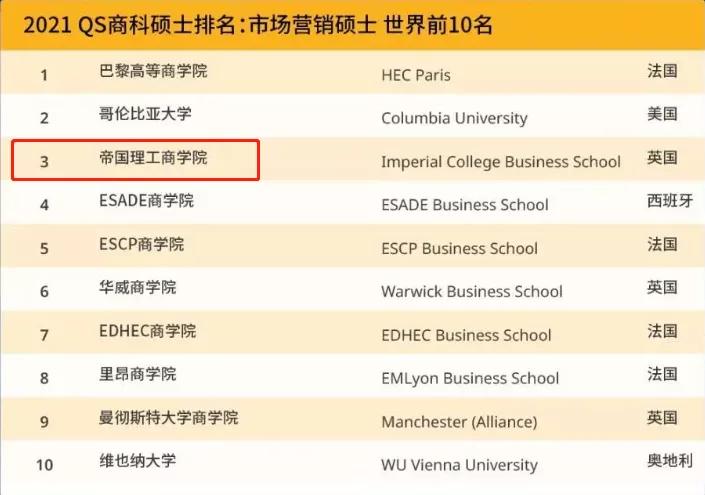 别再说这些英国名校是野鸡大学了，谢谢