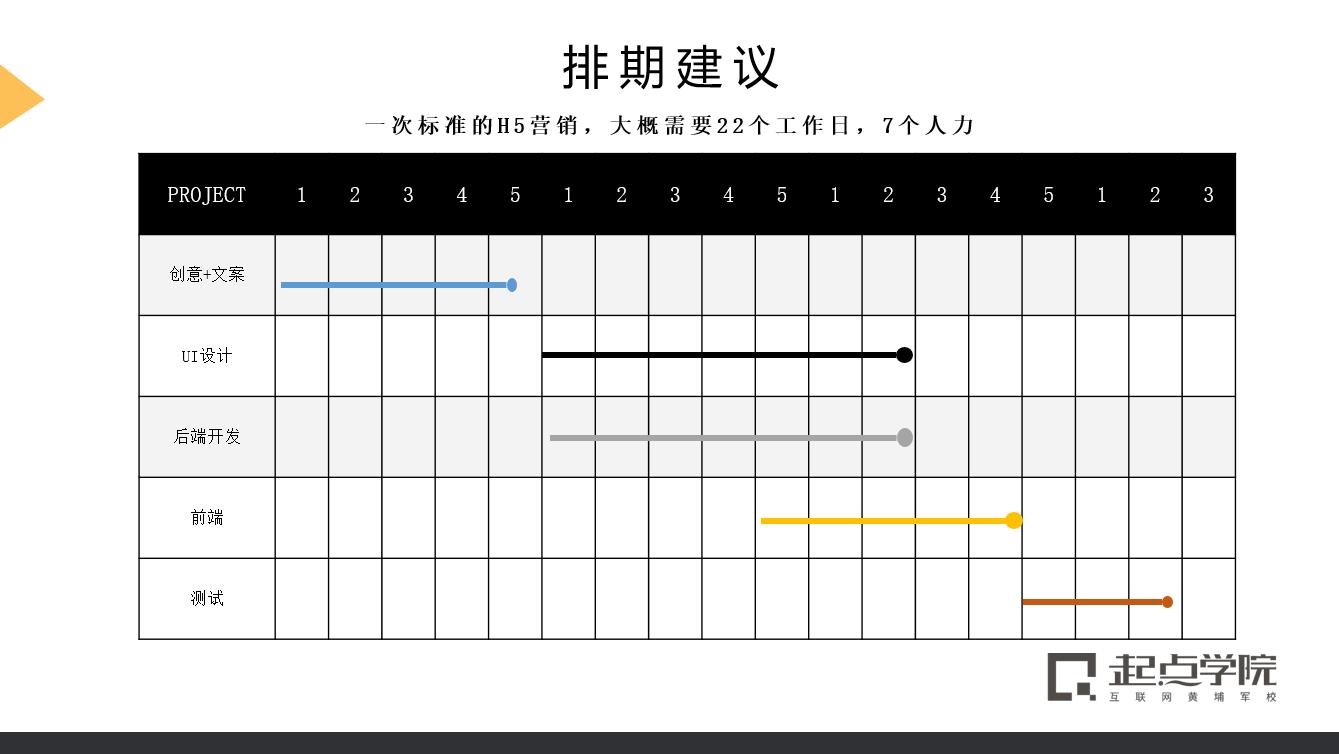 一些玩转h5营销的小技巧,万字干货手把手教你做刷屏h5营销