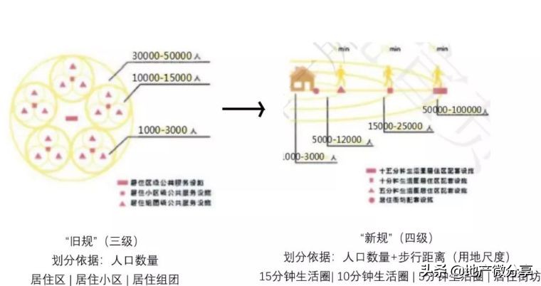 拿地强排方案,拿地墙排注意事项