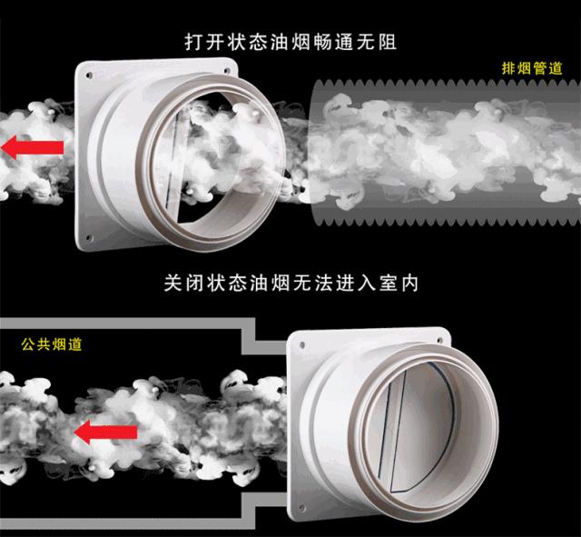 油烟机和集成灶哪个更好用更实用,油烟机跟集成灶到底哪个好
