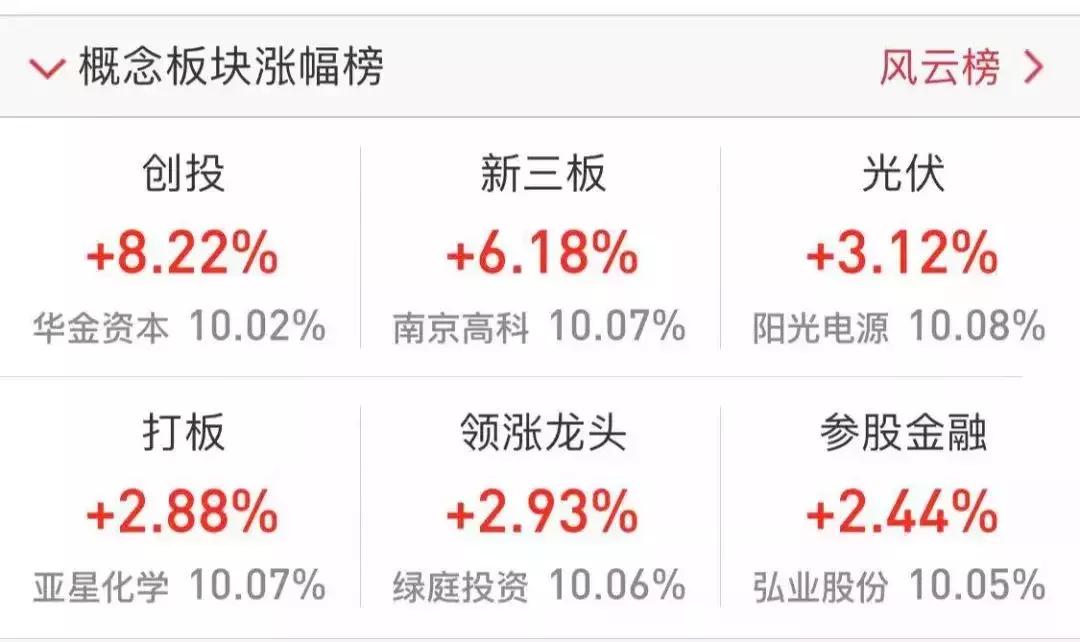 科创板注册上市的意义,注册科创板是否利好a股