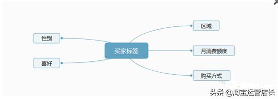 淘宝天猫推广有哪些比较好的方法,淘宝天猫推广方式有哪些