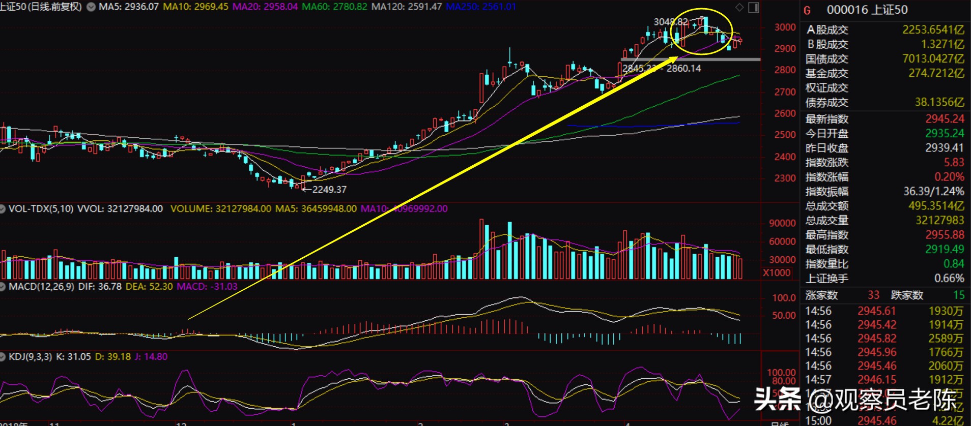 股指期货延续偏弱格局,股指期货对大盘的影响有多大