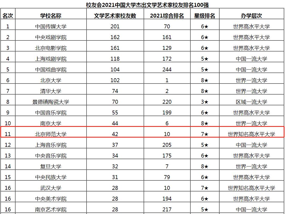 保研清北、留学哈佛！走出83位“杰出政要”、诺贝尔奖获得者！这，才是顶尖985！