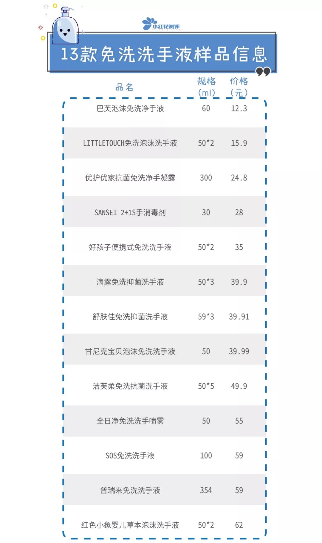 儿童免洗手液深度测评,免洗洗手液清洁型
