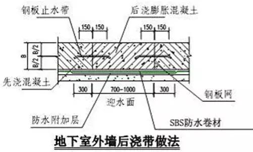 最全建筑施工技术大全,建筑施工的34种最新工艺做法