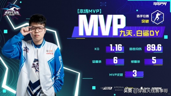 九天林沉爆发，白鲨五胜一负状态愈来愈热