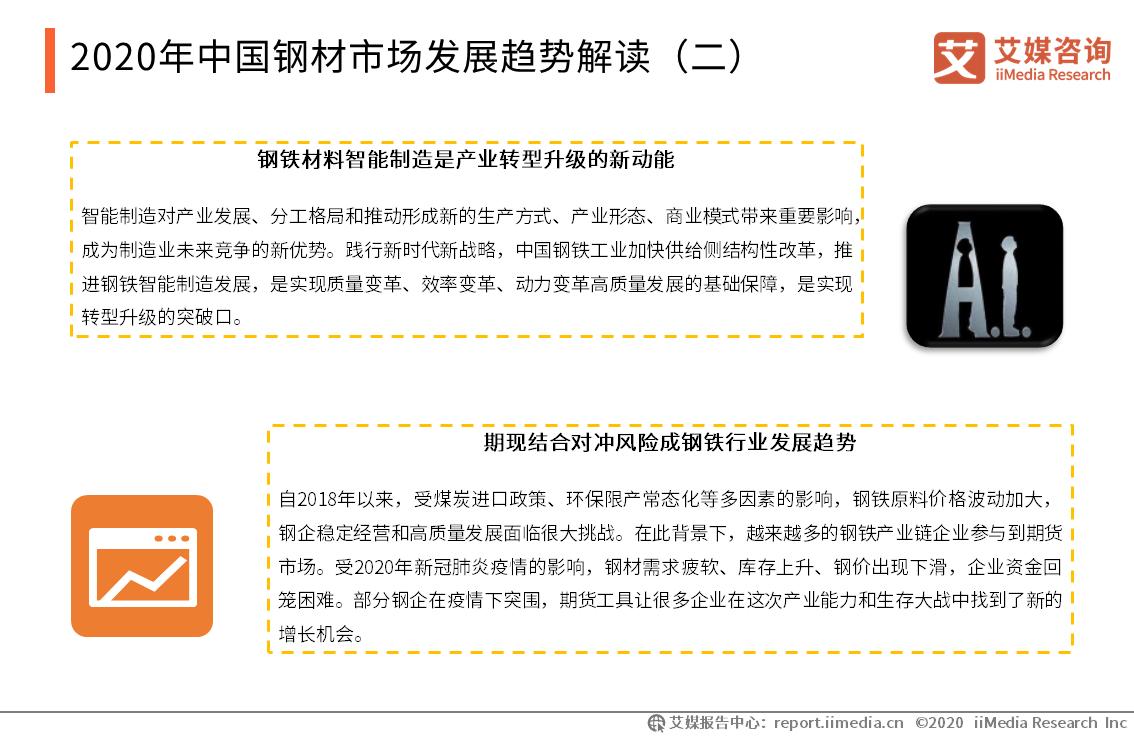 2023年下半年国内钢材市场展望,2021年钢材市场行业状况怎样