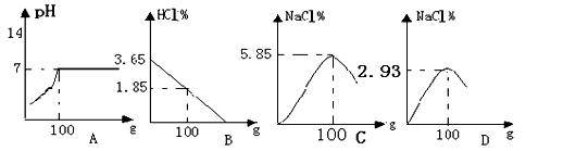 2018全国化学中考复习二轮专项练习-酸、碱、盐及化肥