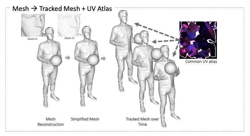 不用绿幕也能做特效，谷歌「LED蛋」你告别五毛特效