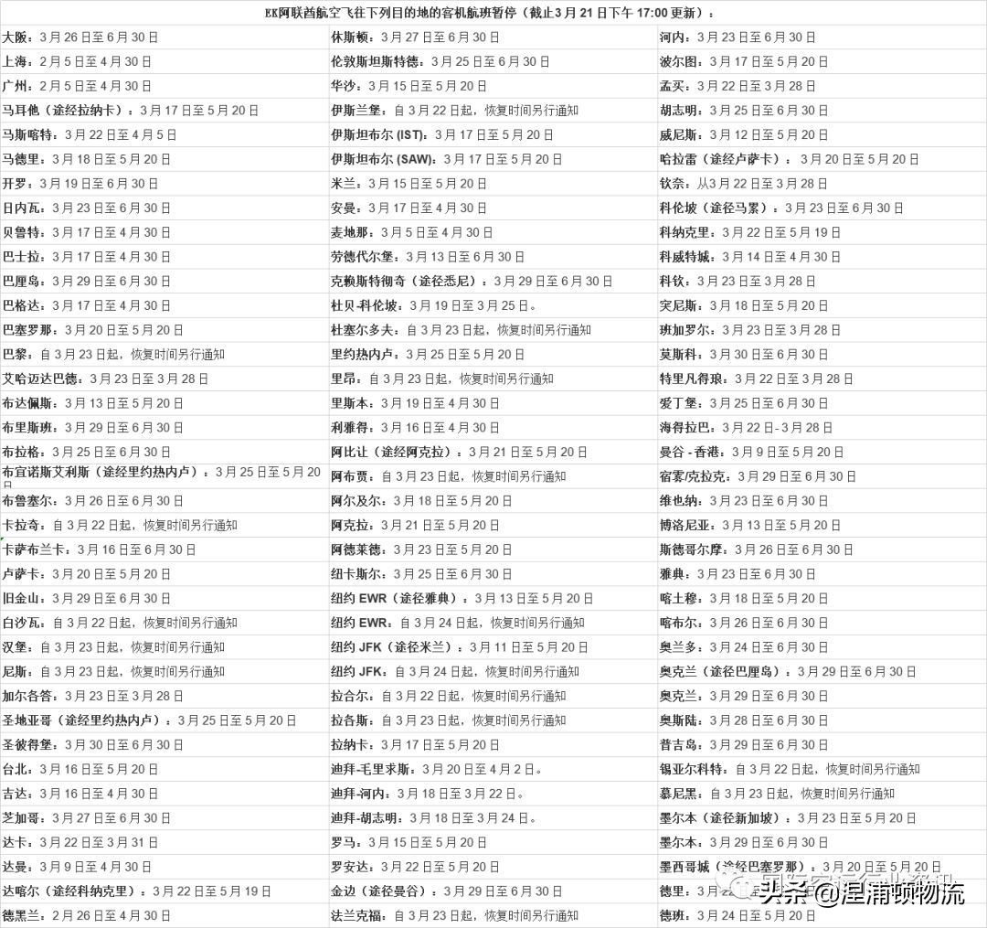 ups国际快递航线附加费多少,ups国际空运服务费