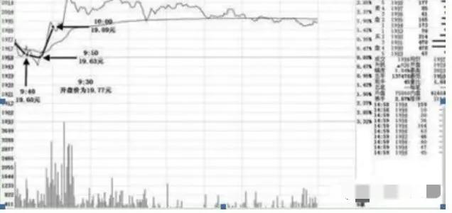 *家庄**操纵背后的“开盘语言”