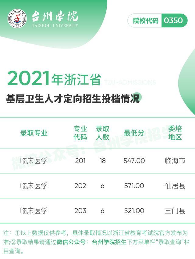 浙江省基层卫生定向招生简章,浙江卫生人才定向专科招生分数线